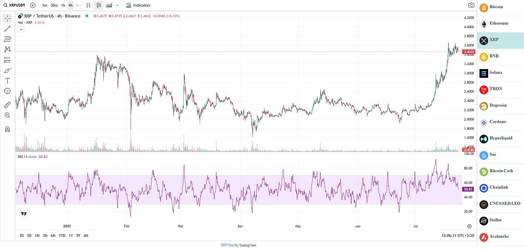 XRP،تکنیکال،کاربر تازه‌وارد