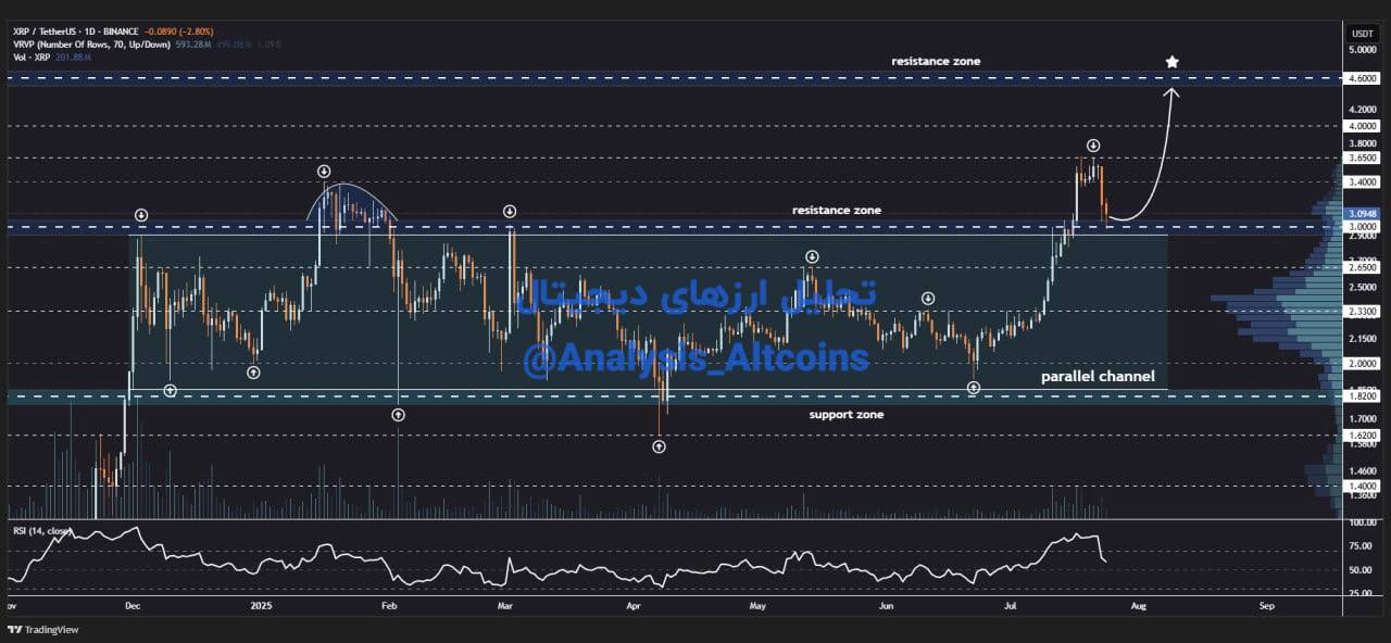 XRP،تکنیکال،M.Abdi