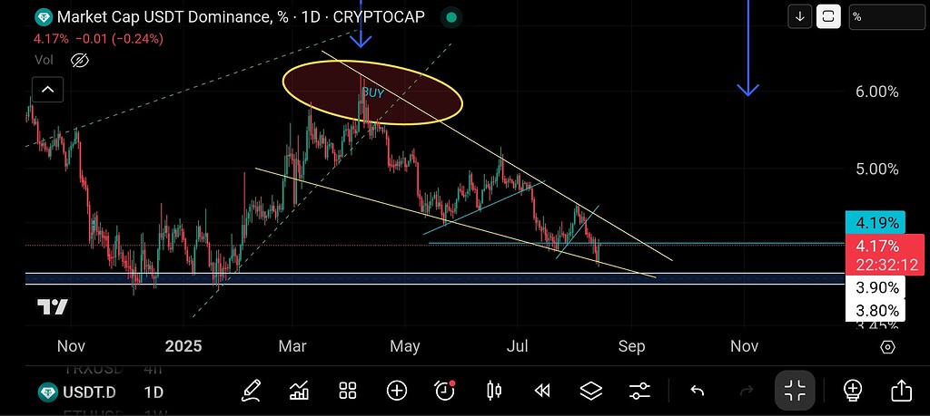 XRP،تکنیکال،Tradelinepro