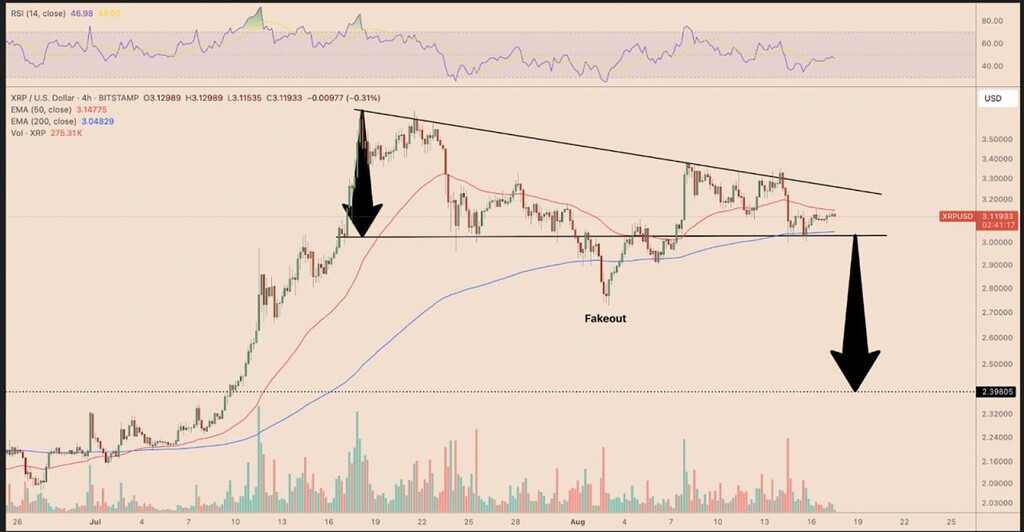 XRP،تکنیکال،Arman Kiyani