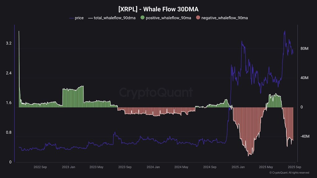 XRP،تکنیکال،Arman Kiyani