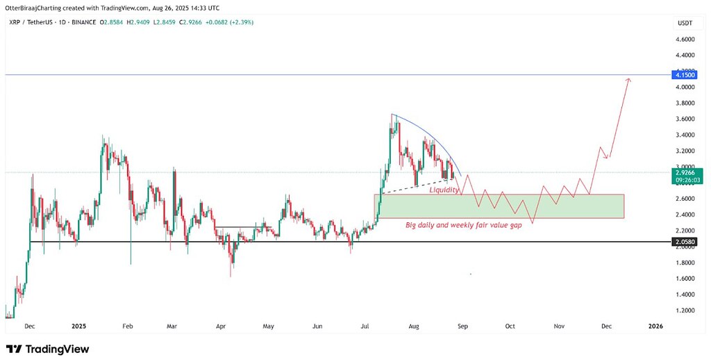 XRP،تکنیکال،Arman Kiyani