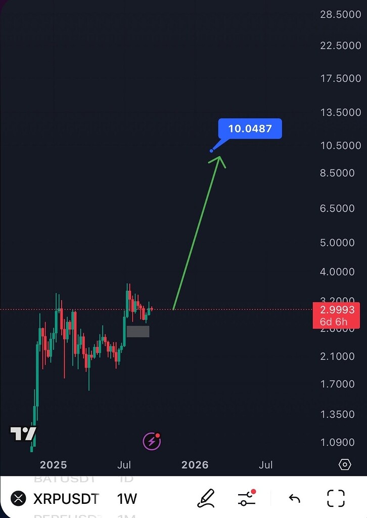 XRP،تکنیکال،Arman Kiyani
