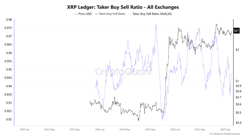 XRP،تکنیکال،پیشگوی اوماها