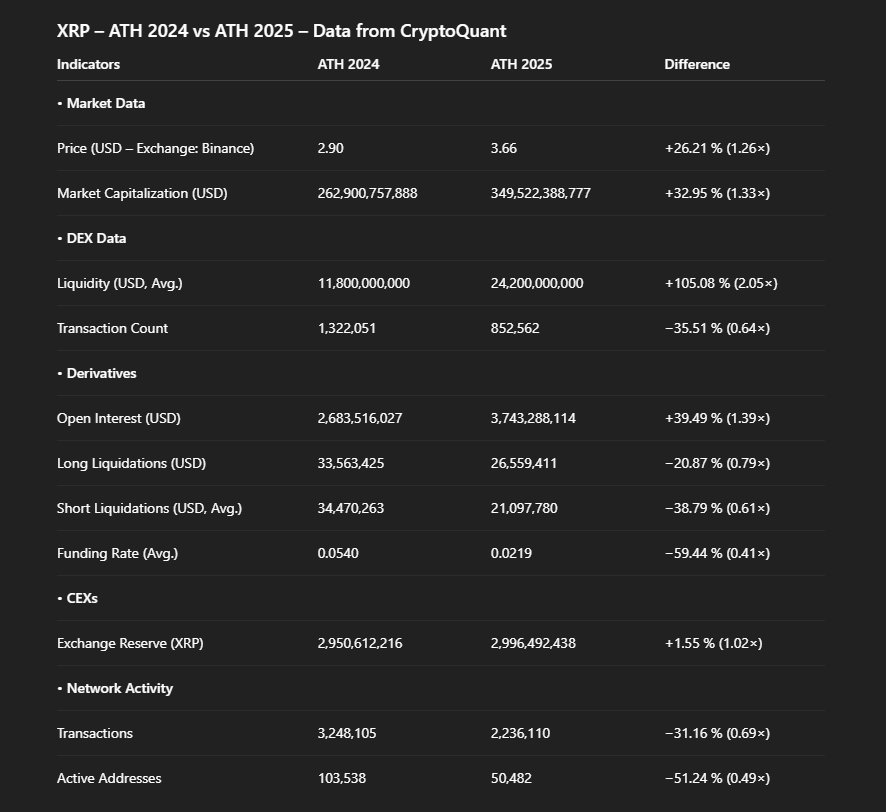 XRP،تکنیکال،پیشگوی اوماها