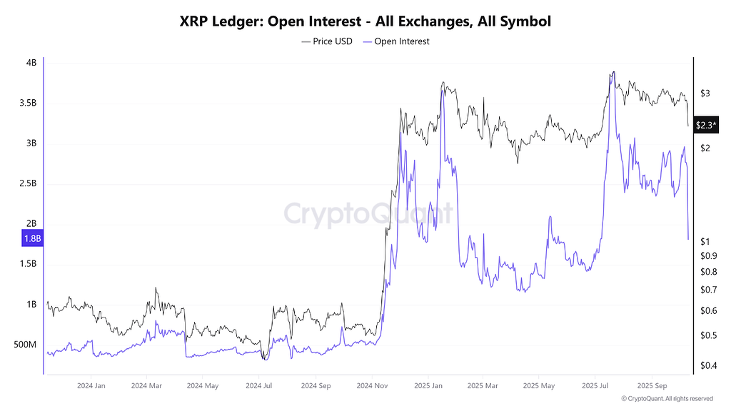 XRP،تکنیکال،پیشگوی اوماها