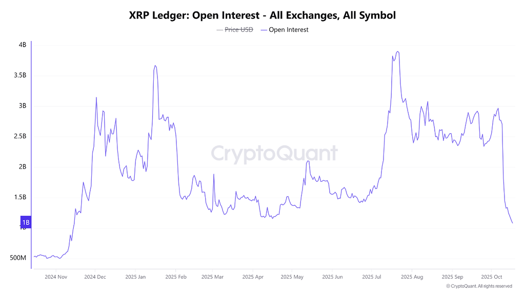 XRP،تکنیکال،پیشگوی اوماها