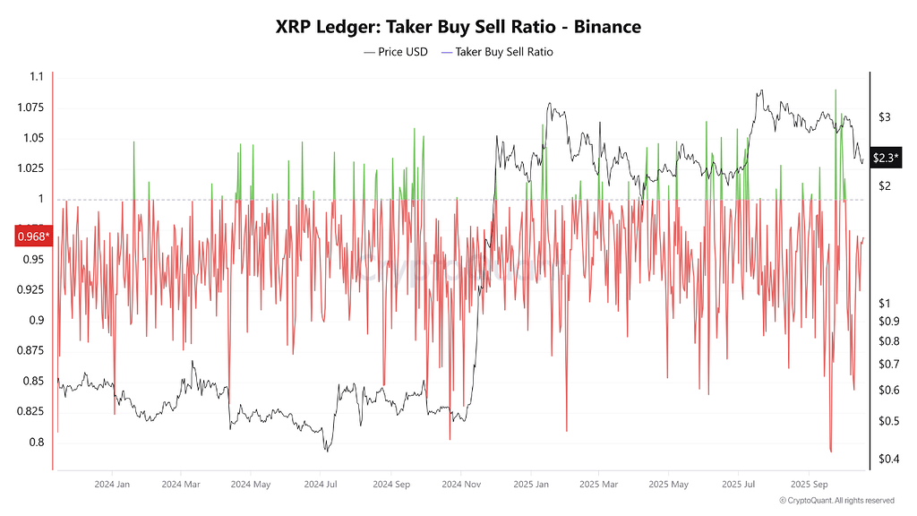 XRP،تکنیکال،پیشگوی اوماها