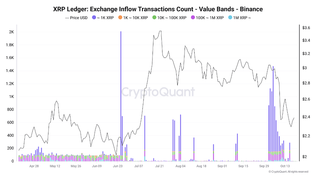 XRP،تکنیکال،پیشگوی اوماها