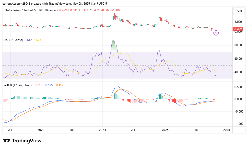 ،تکنیکال،223613057171