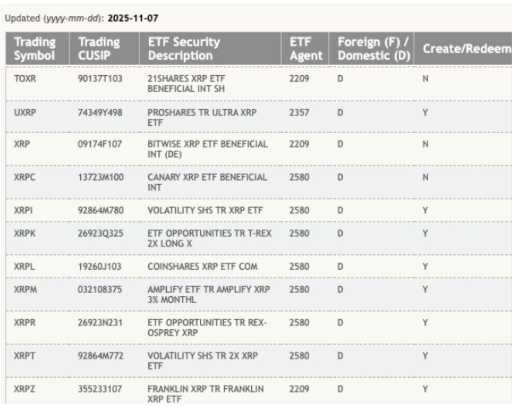 XRP،Technical،Mohammad