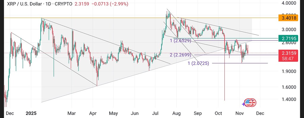 XRP،تکنیکال،theway