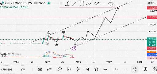 XRP،Technical،علی رضا