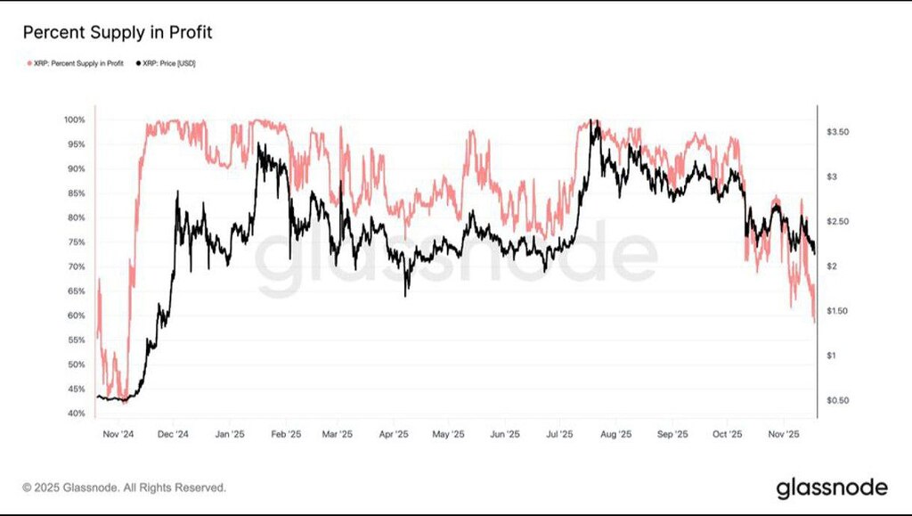 XRP،تکنیکال،Arman Kiyani