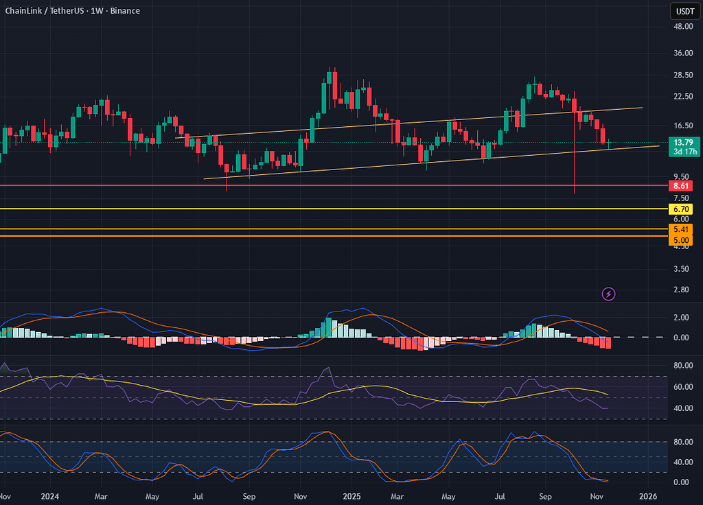 LN،التحليل الفني،ممد اسدی