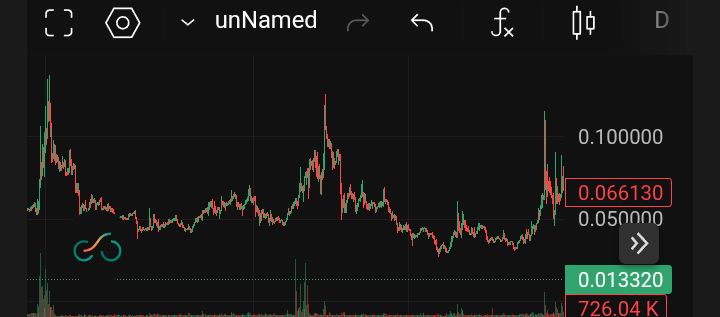 ،تکنیکال،Hossein Hmb