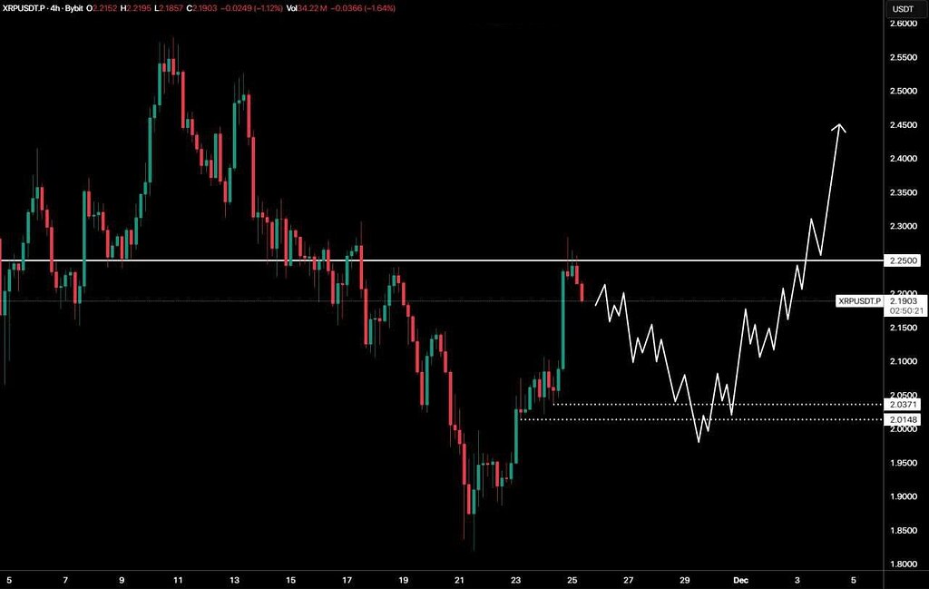XRP،تکنیکال،Arman Kiyani