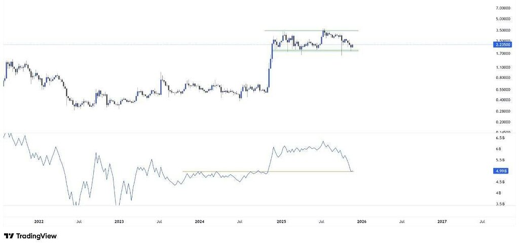 XRP،تکنیکال،Arman Kiyani