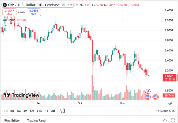 XRP،تکنیکال،Arman Kiyani