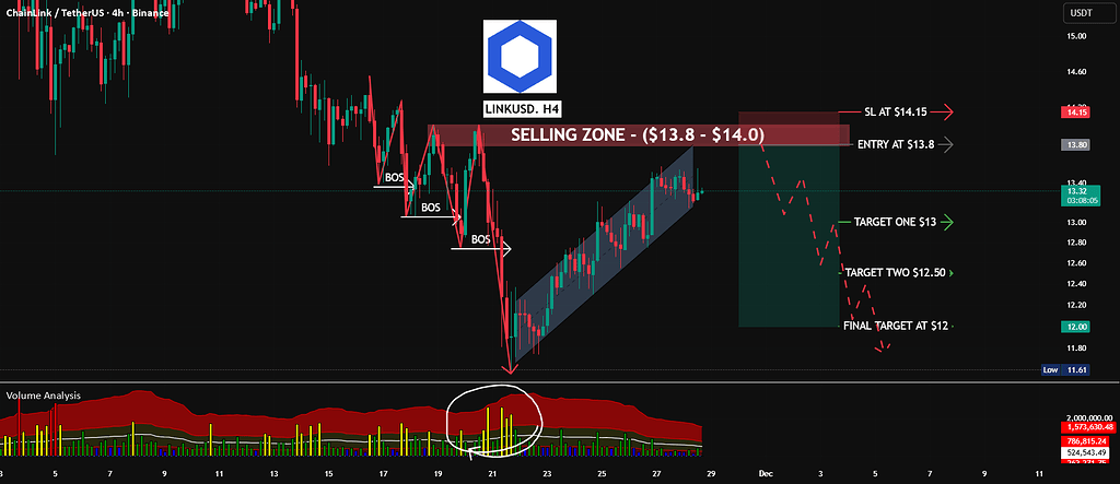 LN،التحليل الفني،ممد اسدی