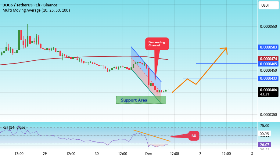 ،التحليل الفني،ممد اسدی