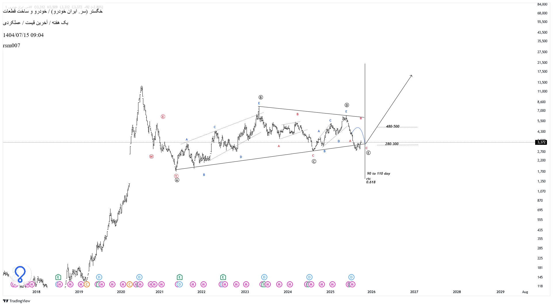 خریدخگستر،تکنیکال،رضا رسولی