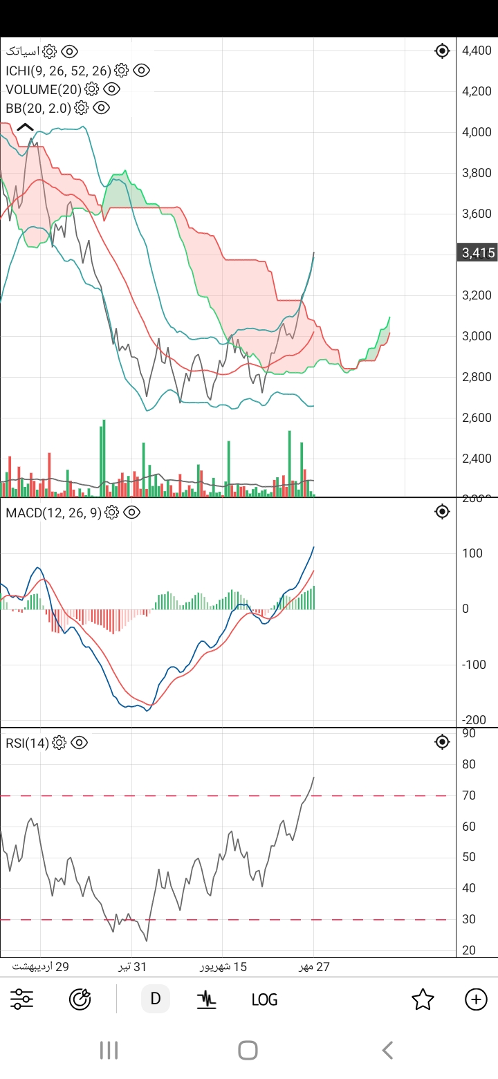 فروش،تکنیکال،trader_34586