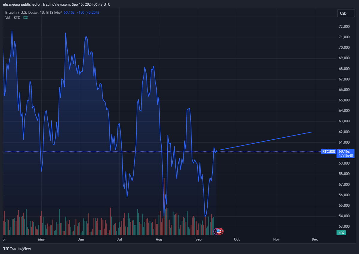 BuyBTC،Technical،احسان اکبرزاده