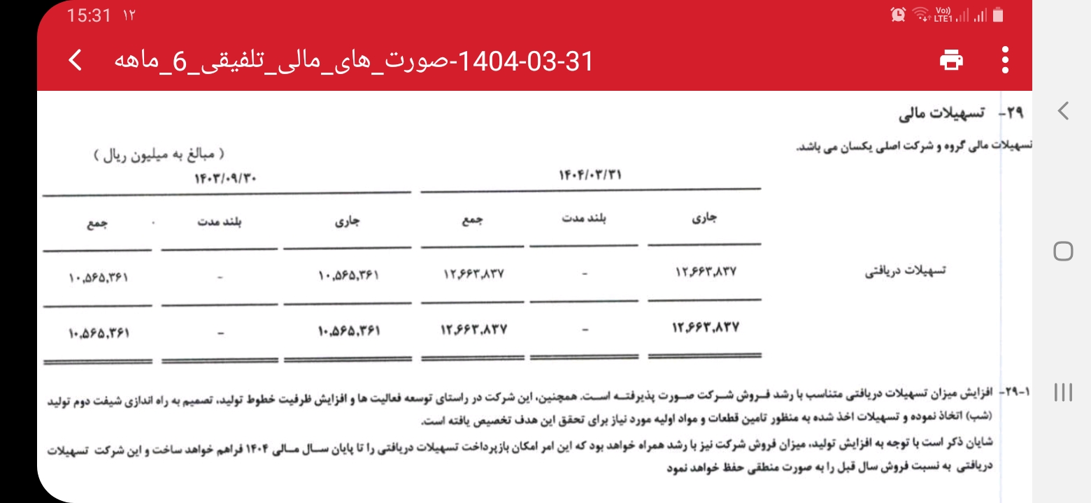 Buyفن افزار،Fundamental،trader_34586