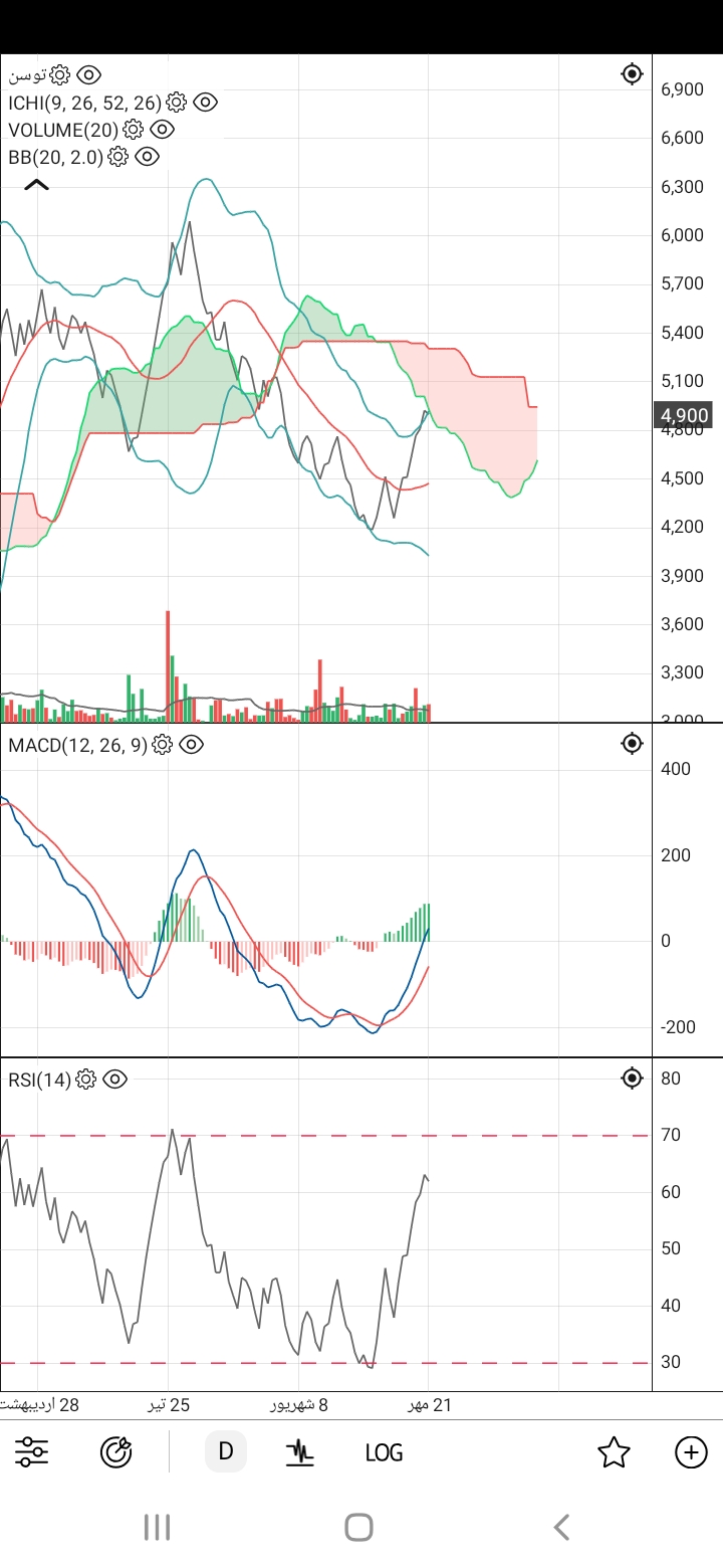 خرید،بنیادی،trader_34586