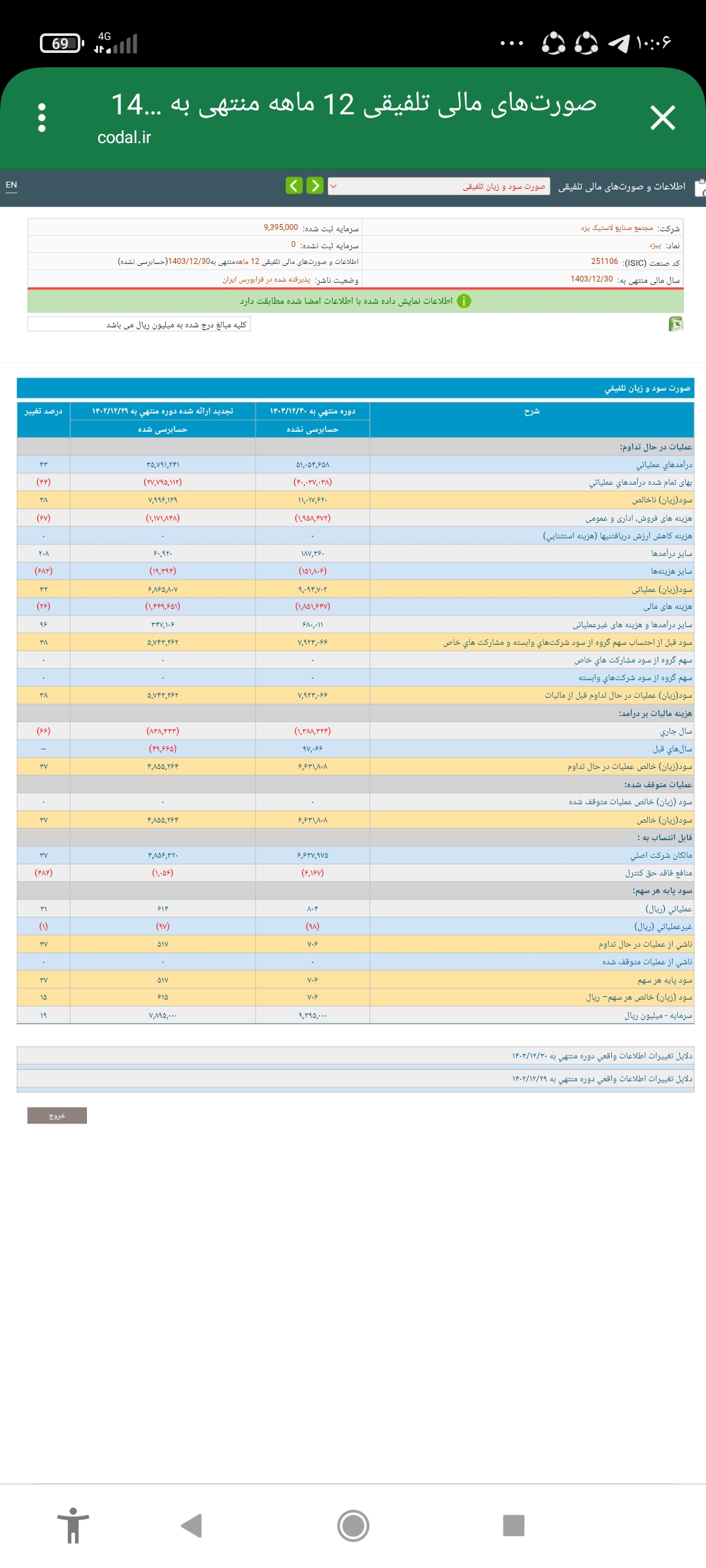 خریدپیزد،بنیادی،پیمان غفوری