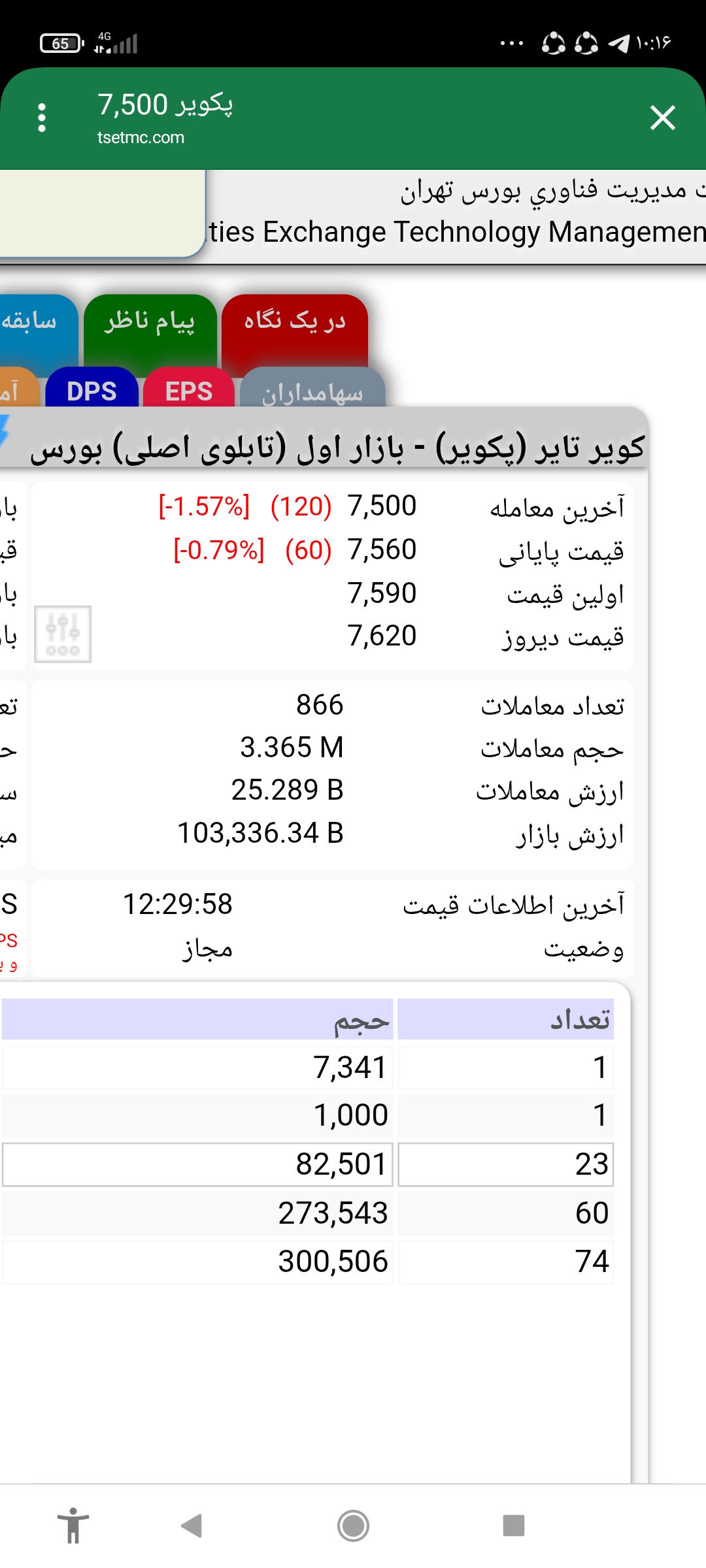 خریدپکویر،بنیادی،پیمان غفوری