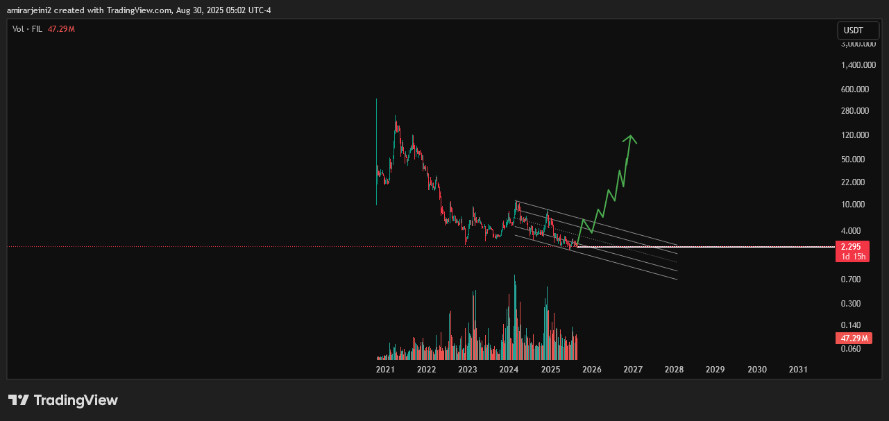 خرید،تکنیکال،trader_99629