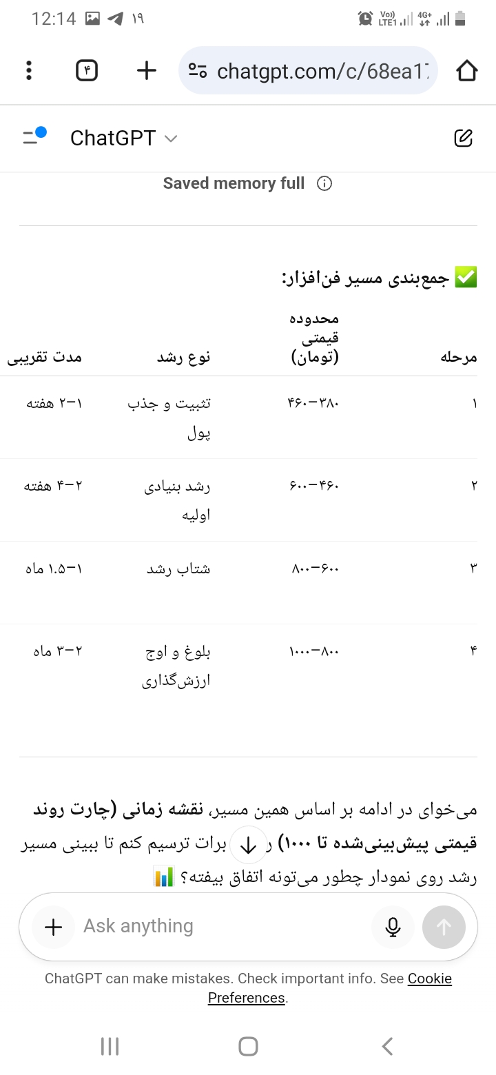 خریدفن افزار،بنیادی،trader_34586