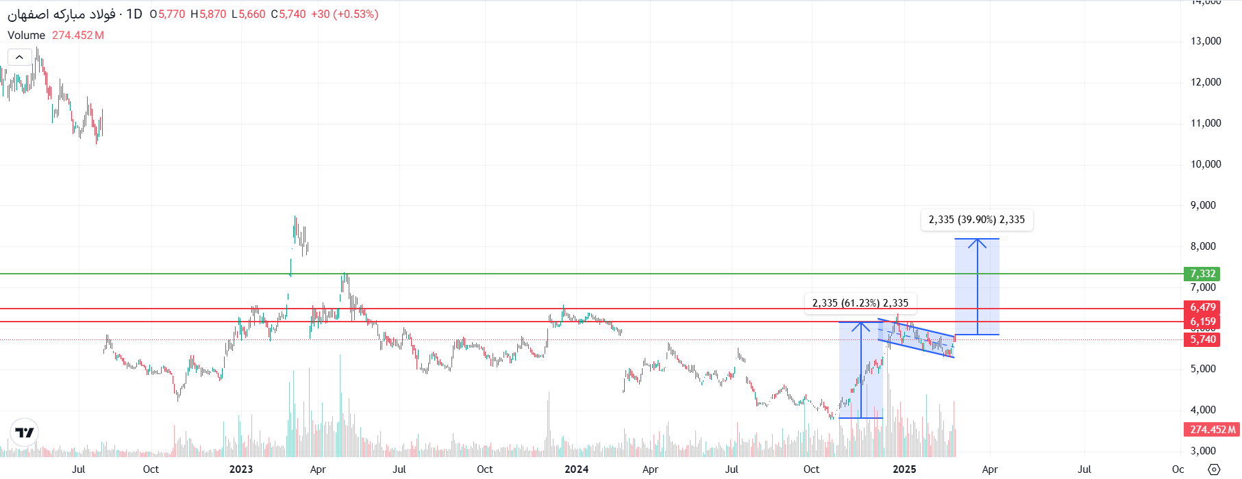 Buyفولاد،آروین قاسمی