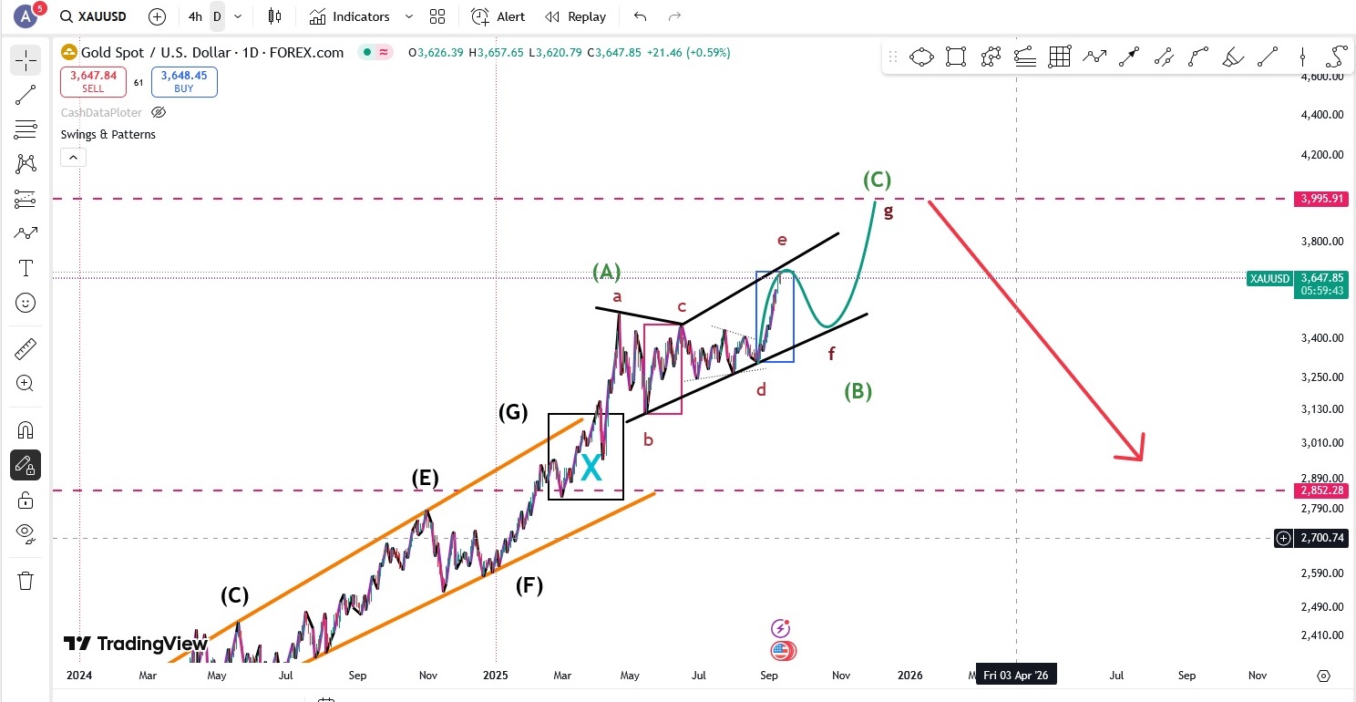 ،تکنیکال،trader_77954