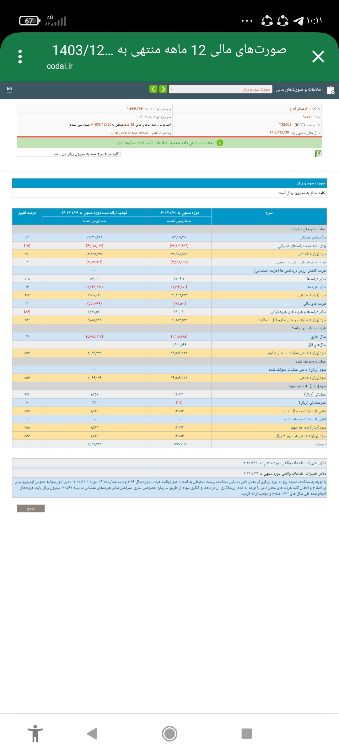 خریدآلومینا،بنیادی،پیمان غفوری