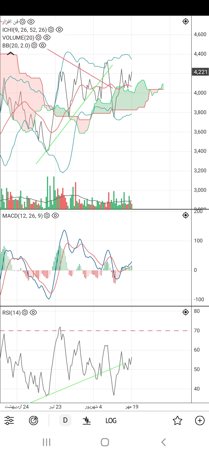 خریدفن افزار،بنیادی،trader_34586