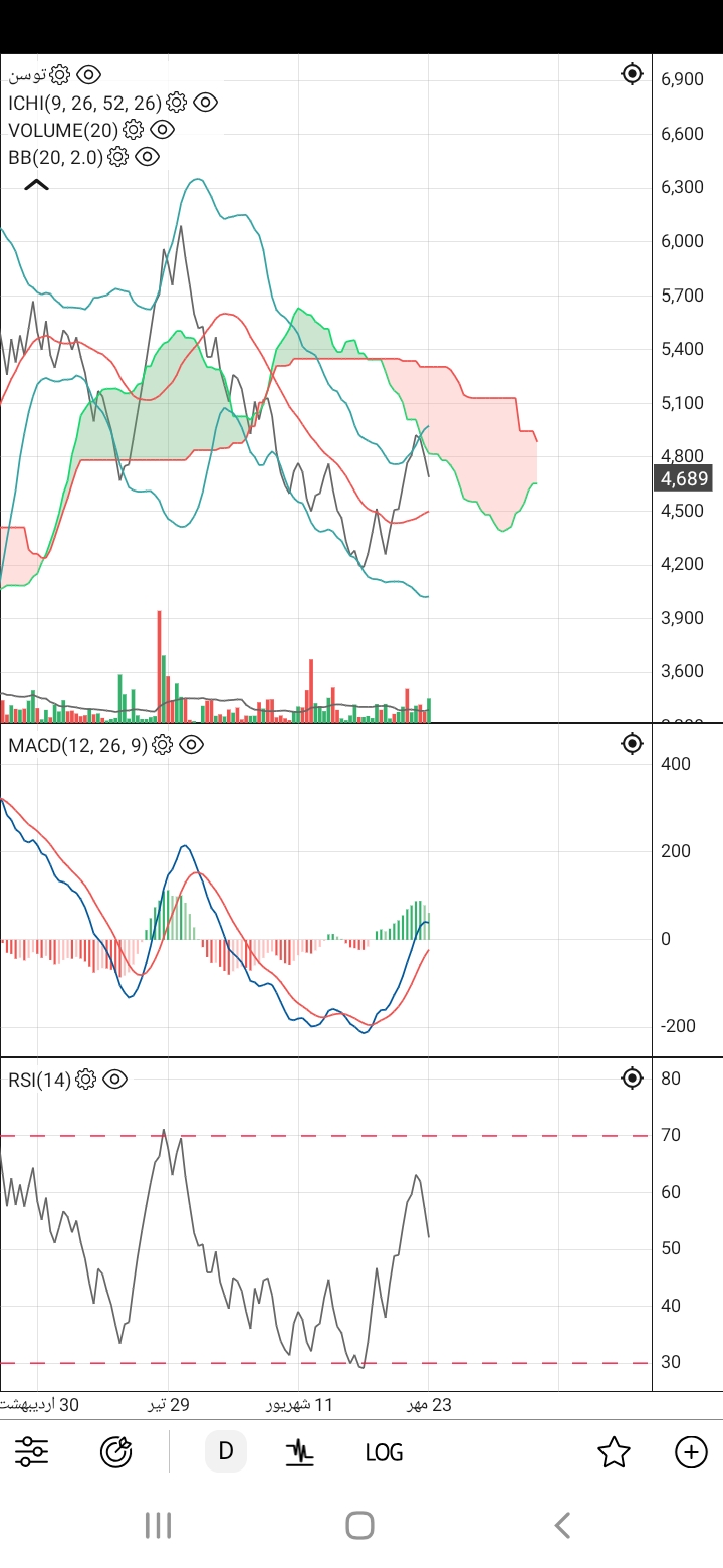 خرید،بنیادی،trader_34586