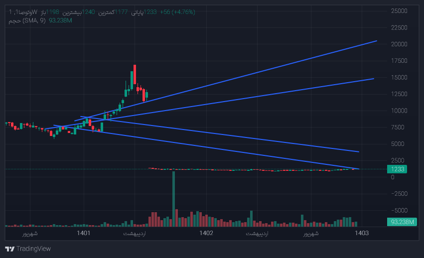 خریدوتوصا،تکنیکال،trader_32306