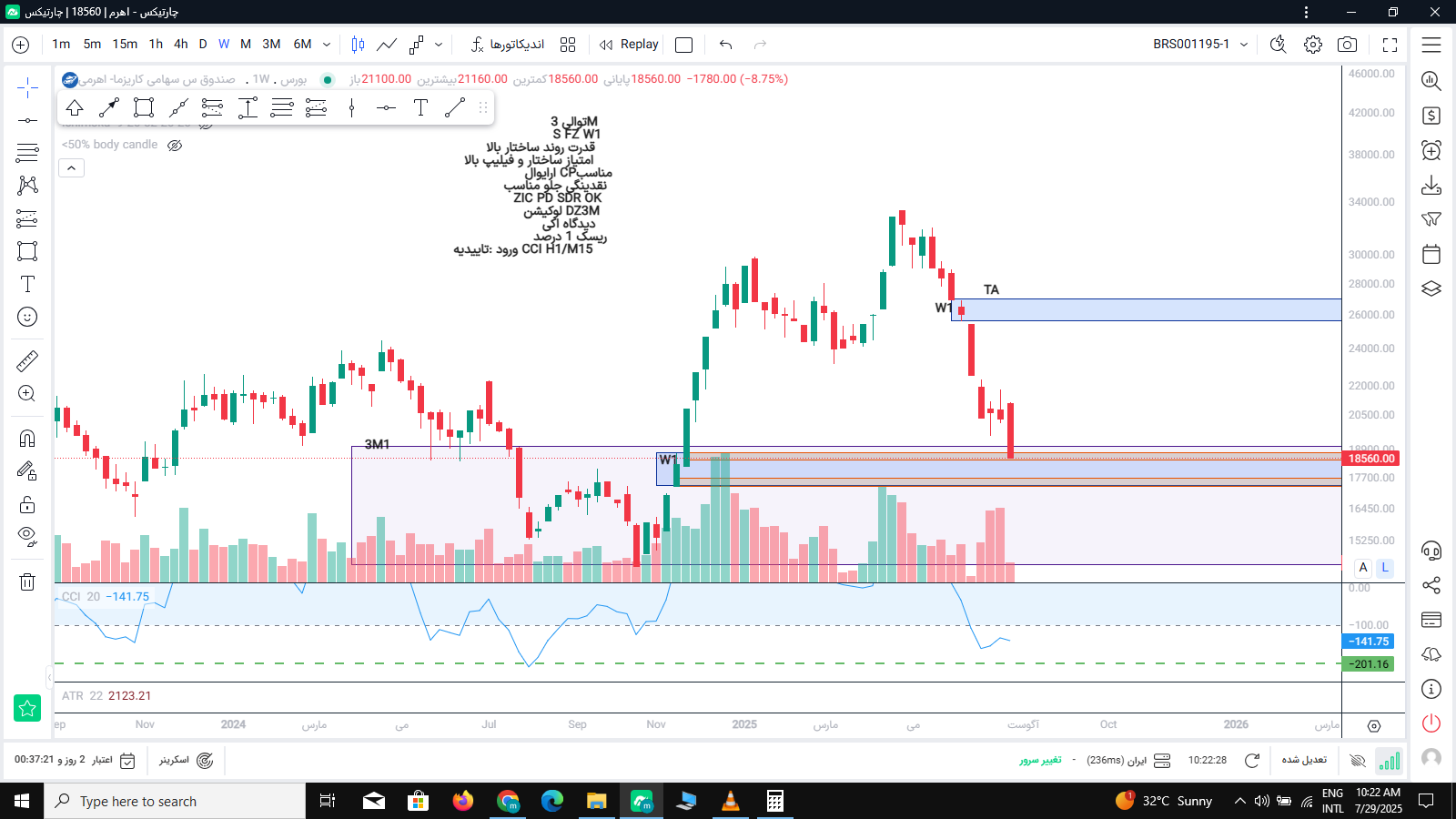 خرید،تکنیکال،trader_12385