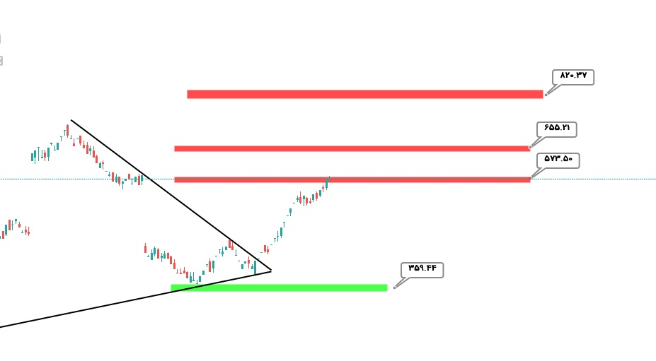 خودرو،رضا رسولی