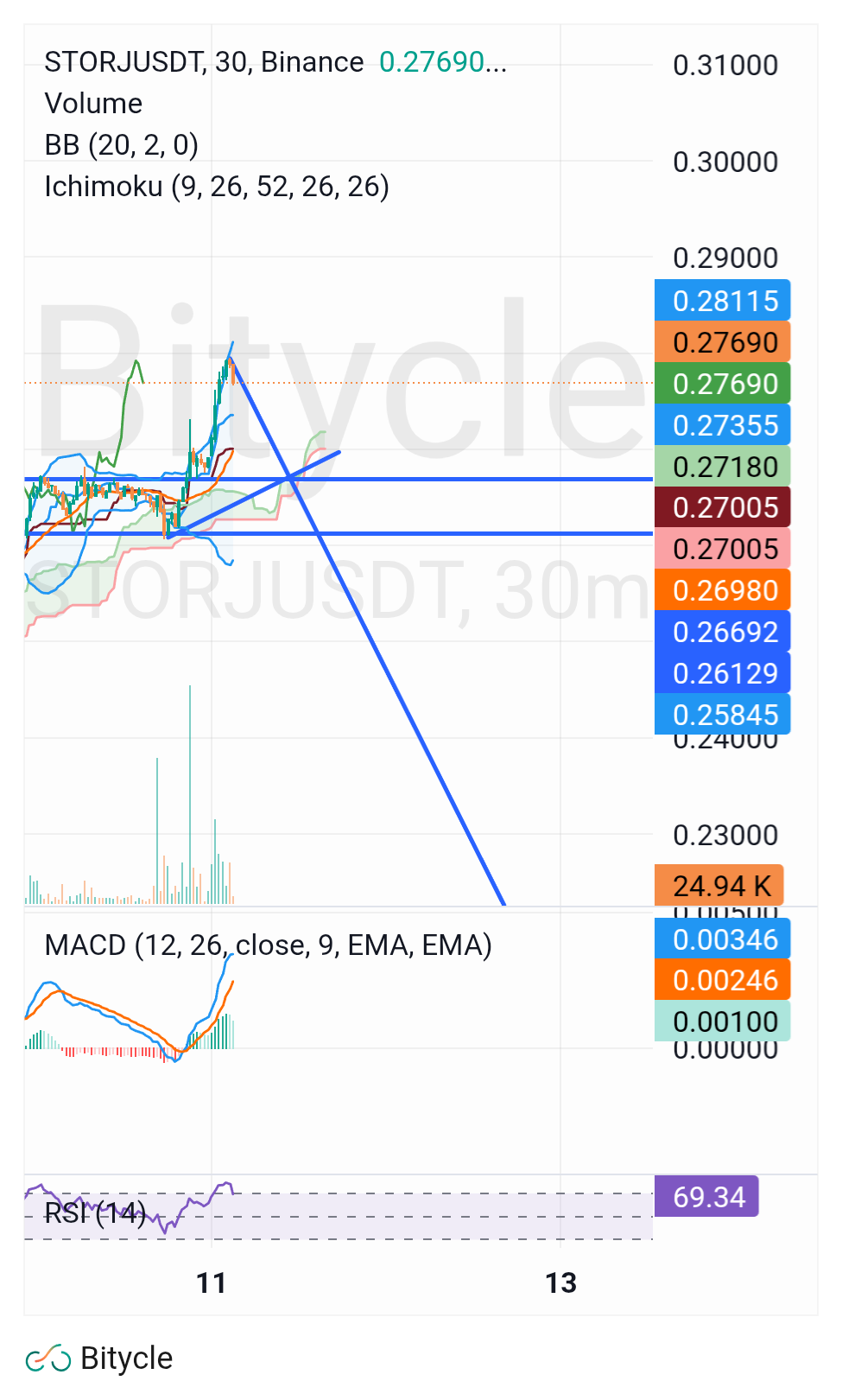 فروش،تکنیکال،trader_61203