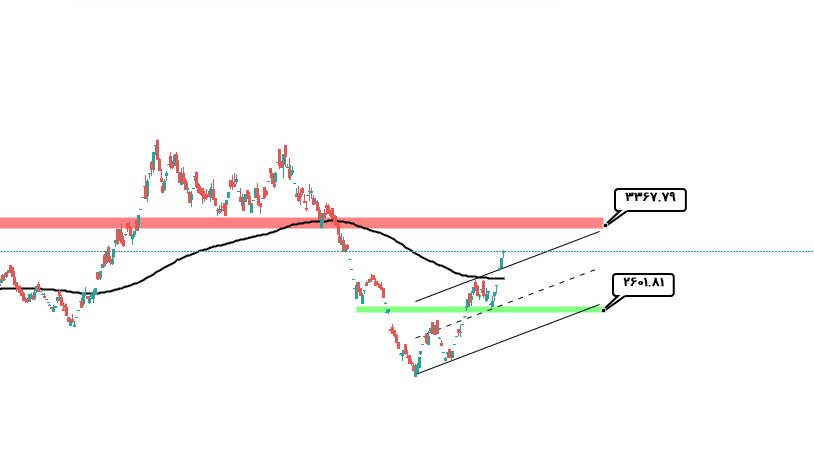 فولاد،رضا رسولی