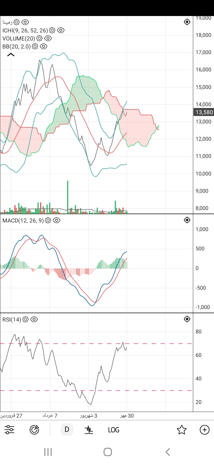 Buy،Fundamental،trader_34586