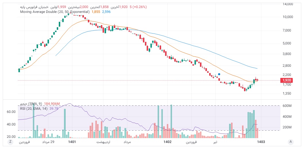 Buyخبنیان،Technical،trader_46987