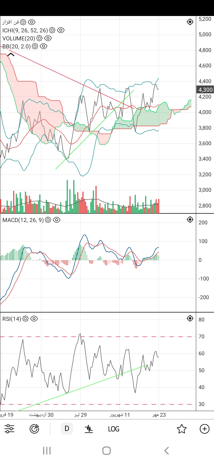 خرید،بنیادی،trader_34586
