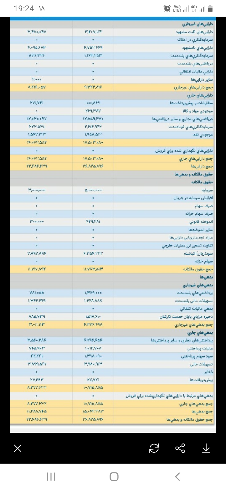 خریدفن افزار،بنیادی،trader_34586