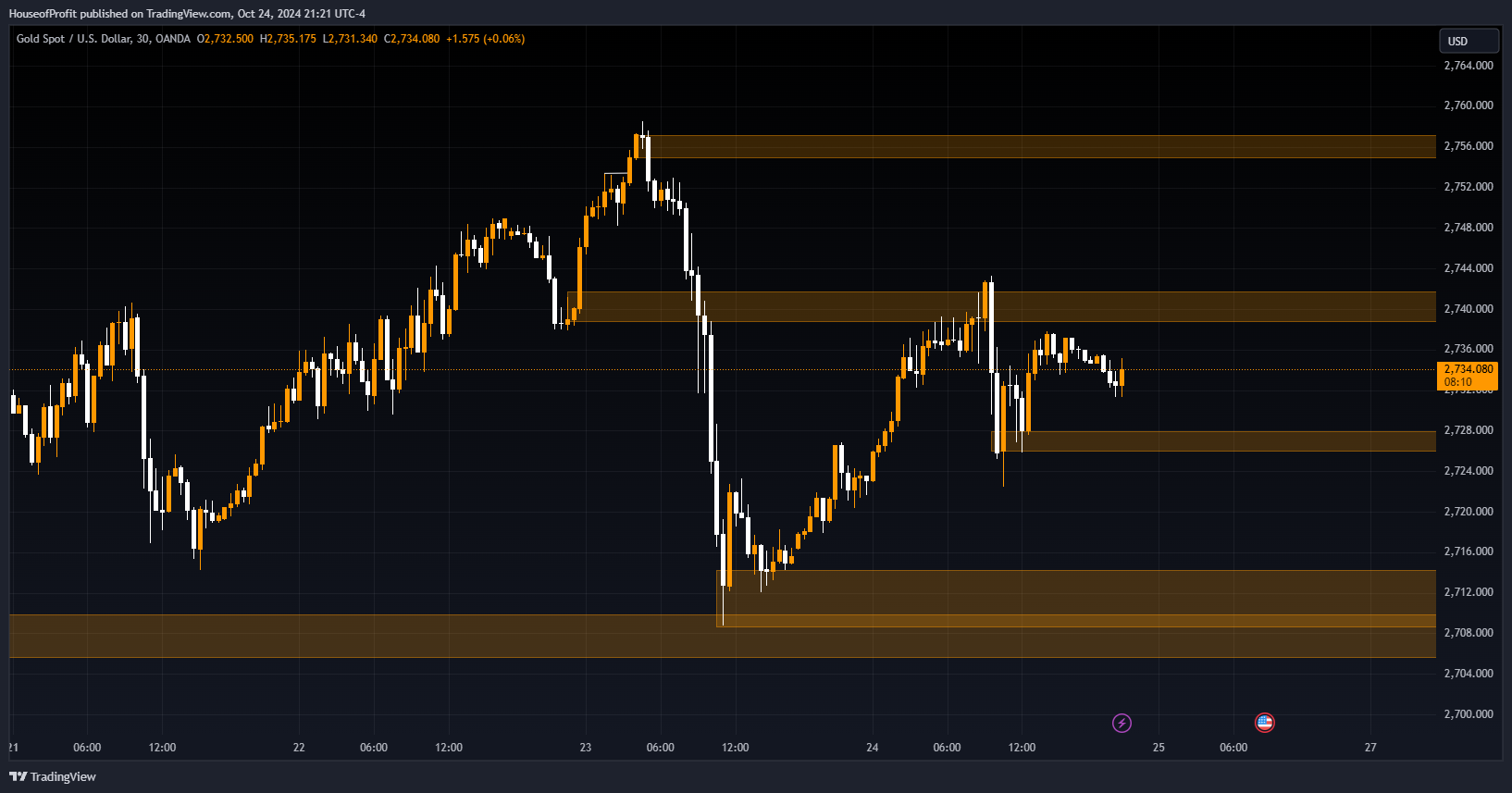 ،التحليل الفني،saad khan