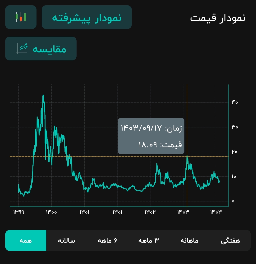خرید،مسعود مردانی